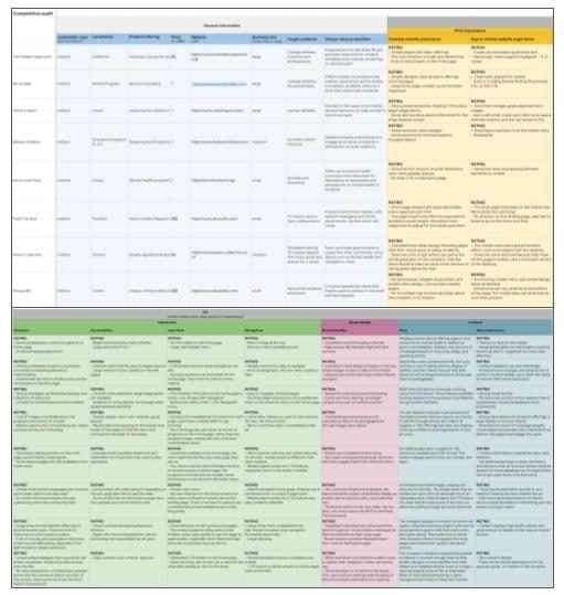 Embrace Your Pace competitive Audit
